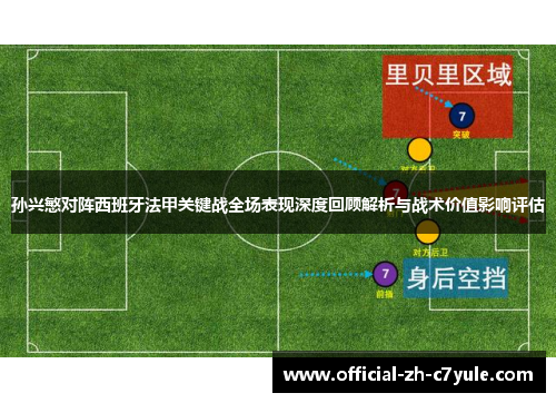 孙兴慜对阵西班牙法甲关键战全场表现深度回顾解析与战术价值影响评估